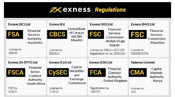 Comprehensive Guide to Exness Web Platform